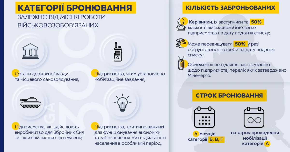 Категорії бронювання військовозобов’язаних залежно від місця роботи за новими правилами