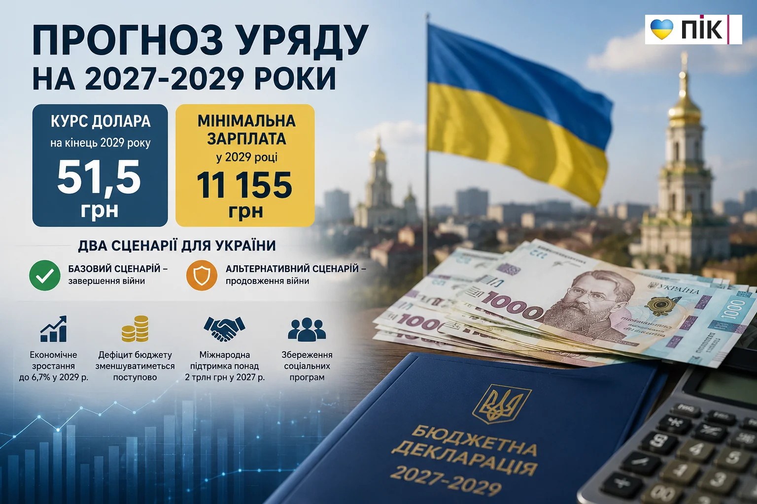 Прогноз Кабміну курсу долара 51,5 грн та бюджету на 2027-2029 роки