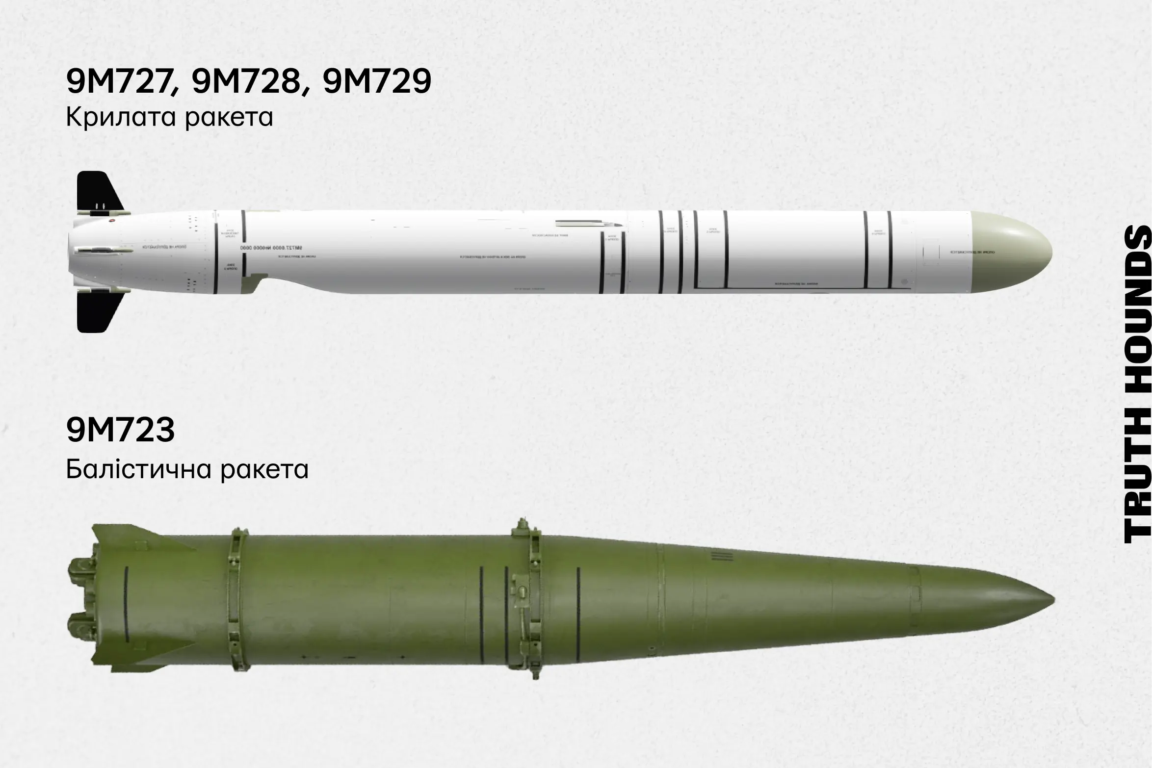 Крилата ракета 9M728 та балістична 9M723 комплексу Іскандер замість Калібрів