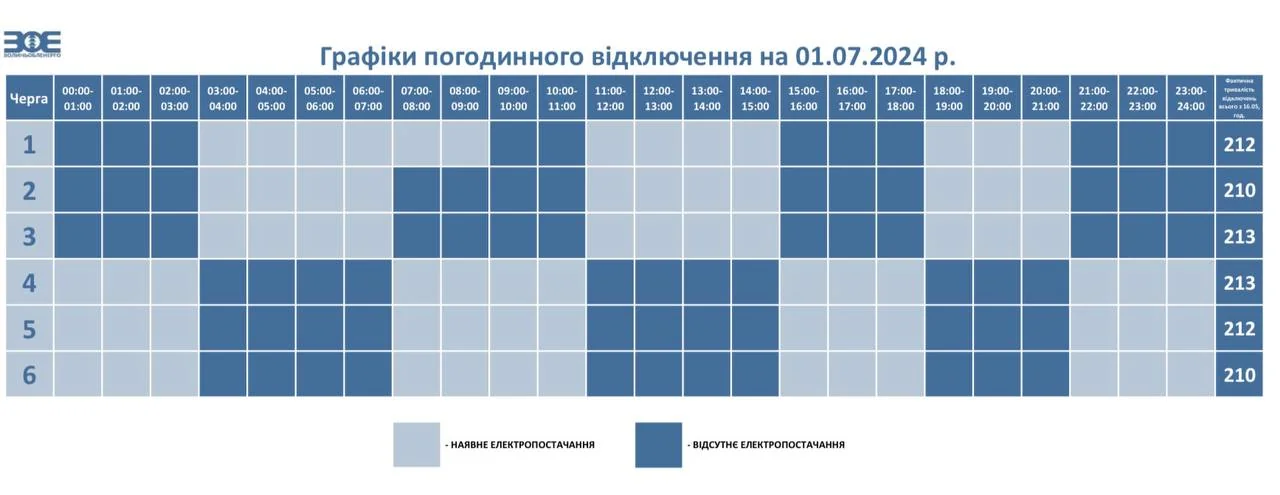 Графіки погодинних відключень електроенергії для шести черг на 1 липня 2024 року